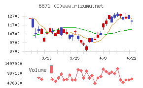 日本マイクロニクス