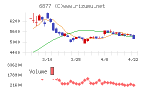 ＯＢＡＲＡ　ＧＲＯＵＰ