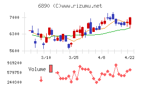 フェローテック