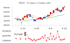 レーザーテック