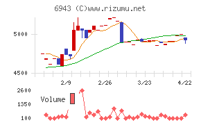 ＮＫＫスイッチズ