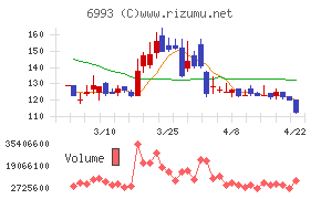 大黒屋ホールディングス
