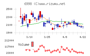 日本タングステン