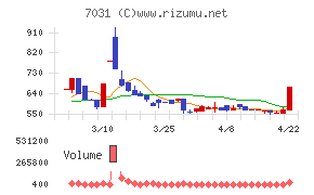 インバウンドテック
