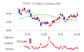 マネジメントソリューションズ