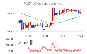 テノ．ホールディングス