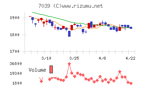 ブリッジインターナショナルグループ