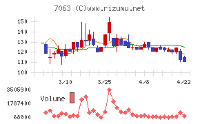 Ｂｉｒｄｍａｎ