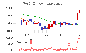 ユーピーアール