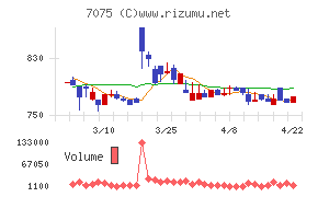ＱＬＳホールディングス