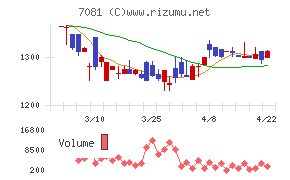 コーユーレンティア
