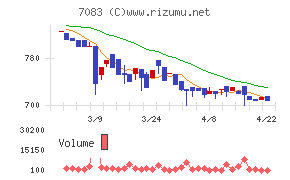 ＡＨＣグループ