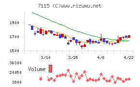 アルファパーチェス