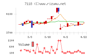 伸和ホールディングス