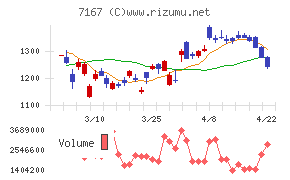 めぶきフィナンシャルグループ