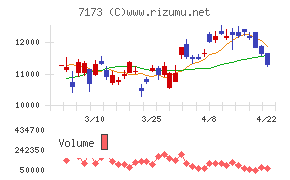 東京きらぼしフィナンシャルグループ