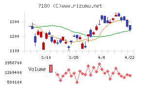 九州フィナンシャルグループ