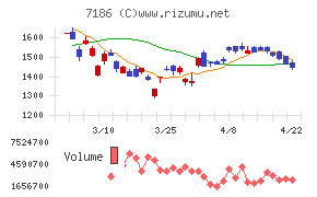 横浜フィナンシャルグループ