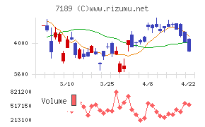 西日本フィナンシャルホールディングス