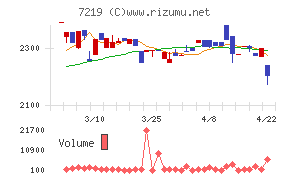 エッチ・ケー・エス