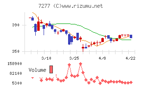 ＴＢＫチャート