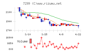 フジオーゼックス