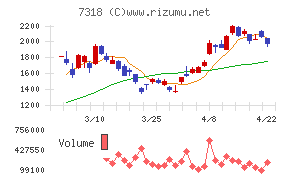 セレンディップ・ホールディングス