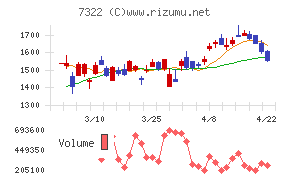 三十三フィナンシャルグループ