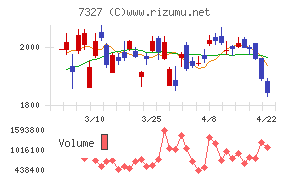 第四北越フィナンシャルグループ