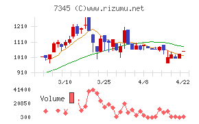 アイ・パートナーズフィナンシャル