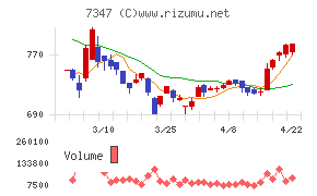 マーキュリアホールディングス