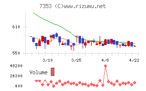 ＫＩＹＯラーニング