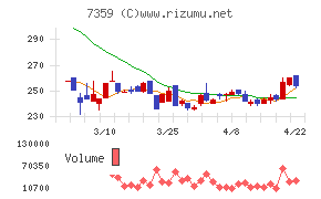 東京通信グループ