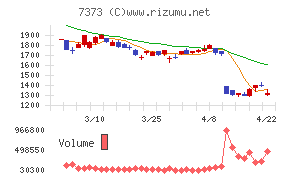 アイドマ・ホールディングス