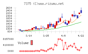 リファインバースグループ