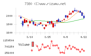 十六フィナンシャルグループ