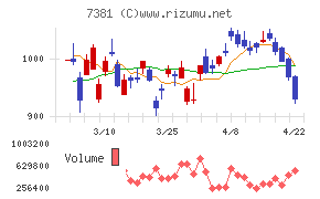 ＣＣＩグループ