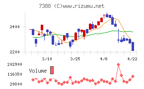 ＦＰパートナー