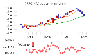 あいちフィナンシャルグループ