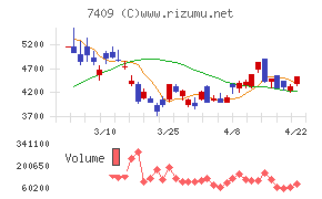 ＡｅｒｏＥｄｇｅ