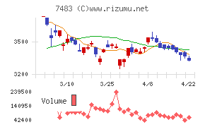 ドウシシャチャート