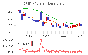京都きもの友禅ホールディングス