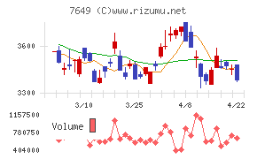 スギホールディングス