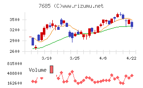 ＢｕｙＳｅｌｌ　Ｔｅｃｈｎｏｌｏｇｉｅｓ