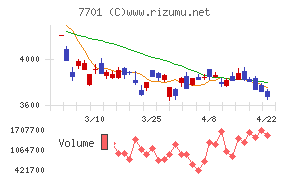 島津製作所チャート