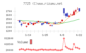 インターアクション