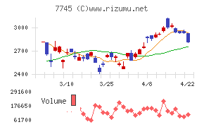 Ａ＆Ｄホロンホールディングス