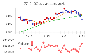 朝日インテック
