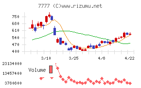 スリー・ディー・マトリックス