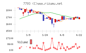 イメージ・マジック